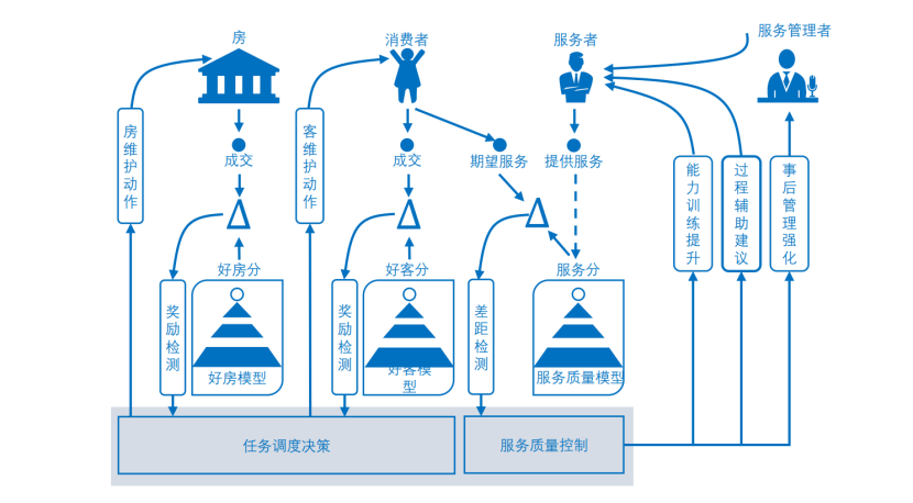 长天福瑞达科技